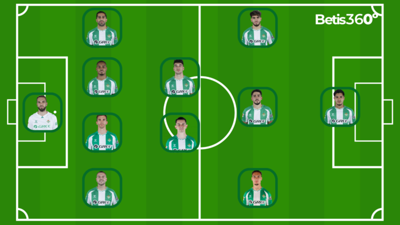 Alineación probable del Betis ante el Panathinaikos: once de gala en Grecia