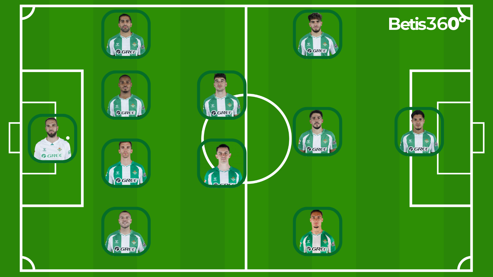 Alineación probable del Betis ante el Panathinaikos: once de gala en Grecia